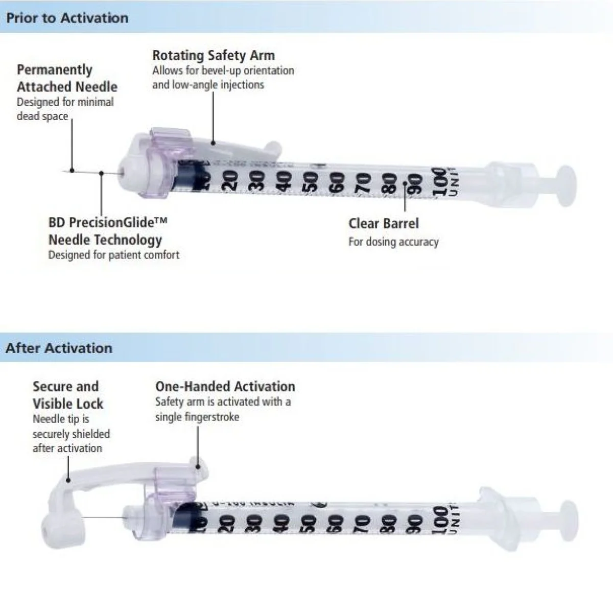 BD SafetyGlide Insulin Syringe with Needle - Image 3