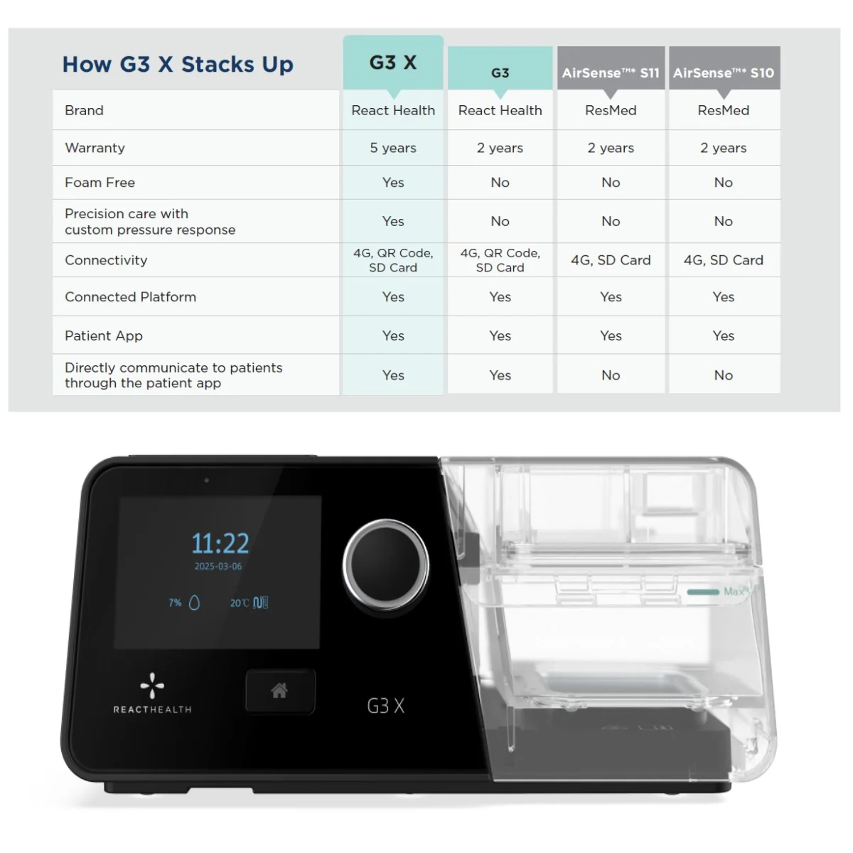 React Health G3 X Auto CPAP with Humidifier - Image 3